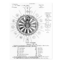 The Round Table of King Arthur Post Card