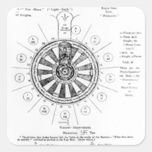 The Round Table of King Arthur Sticker