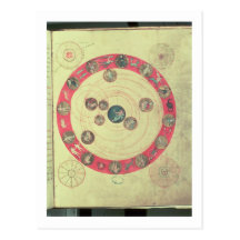 The Sphere of Apuleius (to predict the consequence Post Cards