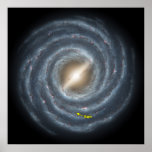 The Sun in the Milky Way galaxy poster