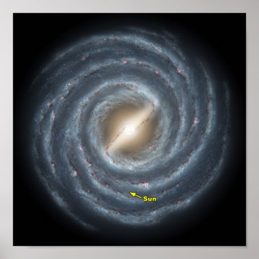 The Sun in the Milky Way galaxy poster