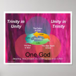 The Trinity posters
