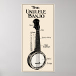 The Ukulele Banjo Poster