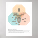 The Venn of Beards Print