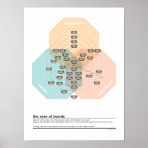 The Venn of Beards Print