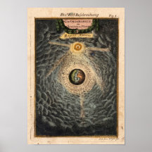 The World Mallet Frankfurt 1719 Reproduction Poster
