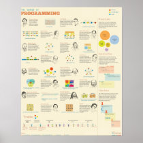 The World of Programming Posters