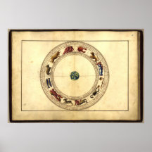 The Zodiac from the Agnese Atlas 1544 A.D. Posters
