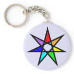 Therian / Otherkin Keychain