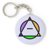 Therian / Otherkin Keychain