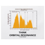 Think Orbital Resonance (Astronomy) flyers