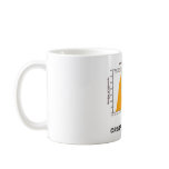 Think Orbital Resonance (Astronomy) mugs