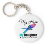 Thyroid Cancer My Hero My Daughter