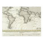 Tide-wave Atlas Map Post Cards
