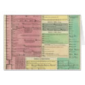 Timeline of the Sacred Biblical History cards