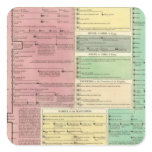 Timeline of the Sacred Biblical History Square Sticker