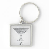 Title page of the Adages of Erasmus Keychain