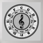 Treble Clef Circle of Fifths Print