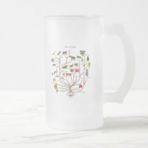 Tree Of Life Coffee Mugs