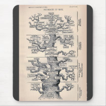 Tree Of Life / Pedigree Of Man Mouse Pads