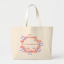 tricarboxylic acid cycle bags