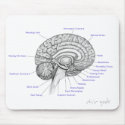 Tube Brain mousepads