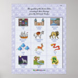 Twelve Tribes of Israel Symbols Poster posters