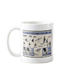 Two Earmarks Of A Good Soldier Mugs