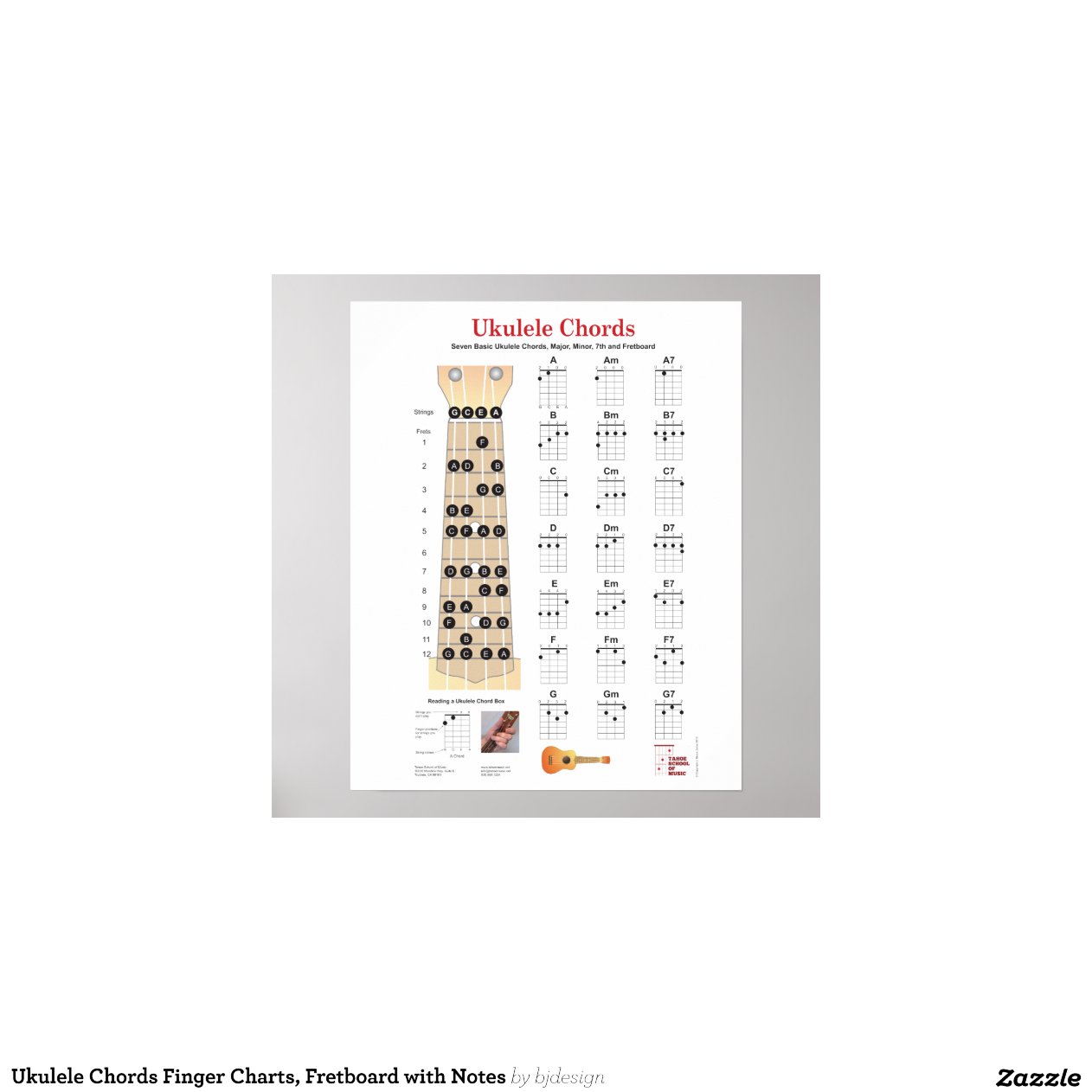 Ukulele Chords Finger Charts Fretboard With Notes Print