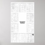 Ultimate Computer Science Reference Poster posters