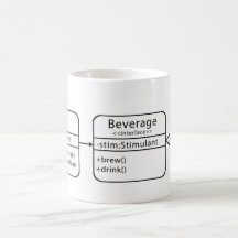 UML Class Diagram Mug