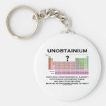 Unobtainium Completely Nonfundamental Element Key Chains