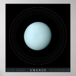 Uranus the Planet posters