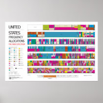 £18.35 - US radio frequency allocation chart. by copiesofcopies £18.35 - US radio frequency allocation chart. by copiesofcopies