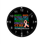 Uterine Cancer Believe Strength Determination Round Clocks