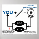 Vaccine Chart posters