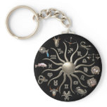 Valxart Wheel of life keychain