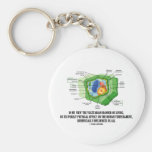 Vegetarian Manner Of Living Human Temperament Key Chain