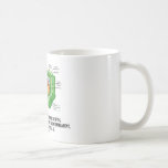 Vegetarian Manner Of Living Human Temperament Mugs