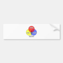 Venn Diagram .. Chefs Bumper Stickers