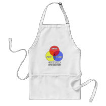 Venn Diagram .. Computer Scientists Aprons