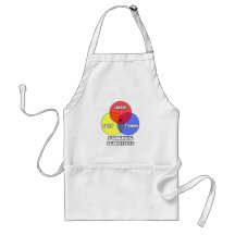 Venn Diagram .. Forensic Scientists Aprons