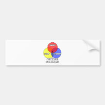 Venn Diagram .. Forensic Scientists Bumper Stickers