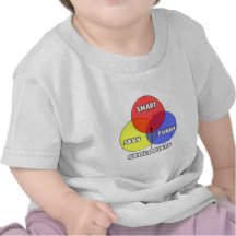 Venn Diagram .. Geologists T-shirts