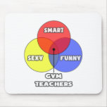 Venn Diagram .. Gym Teachers Mouse Mats