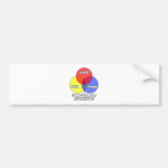 Venn Diagram .. Lung Cancer Survivors Bumper Sticker