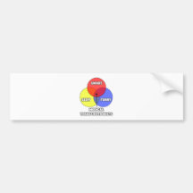Venn Diagram .. Medical Transcriptionists Bumper Sticker