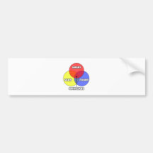 Venn Diagram .. Opticians Bumper Stickers