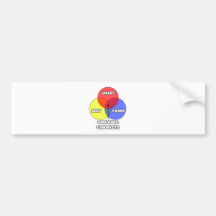 Venn Diagram .. Organic Chemists Bumper Sticker