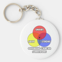 Venn Diagram .. Ovarian Cancer Survivors Keychains